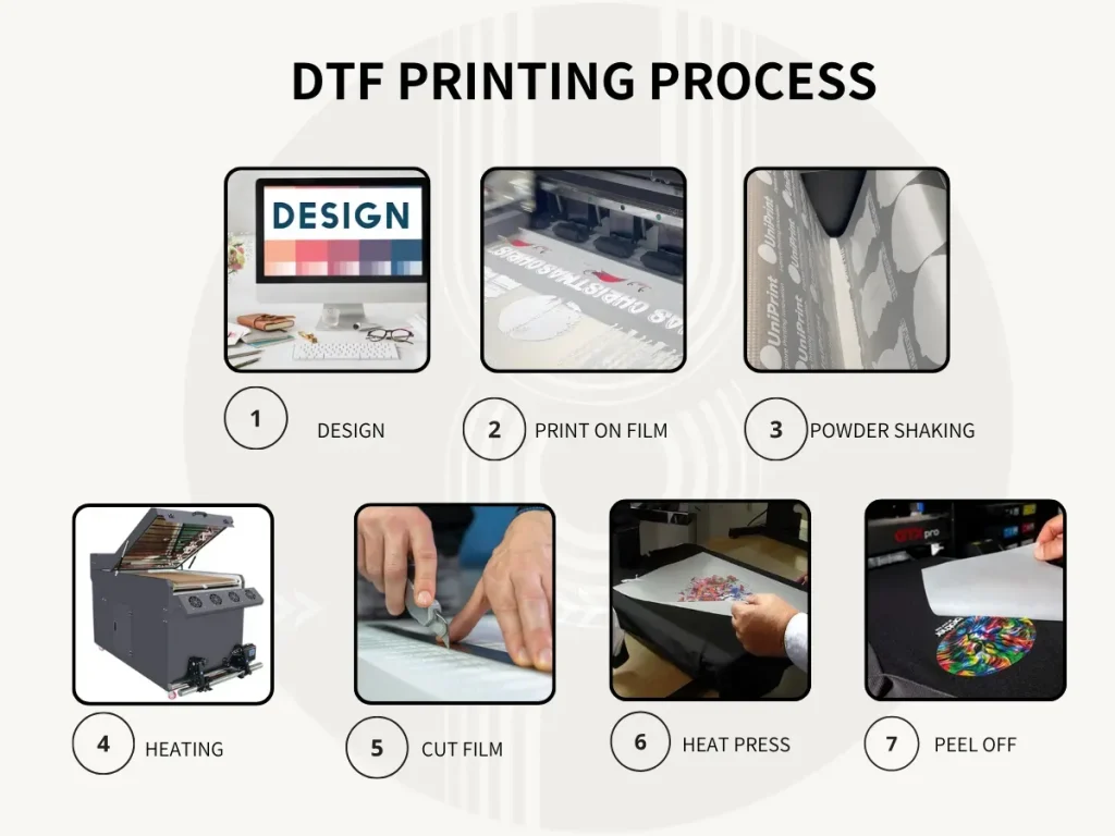 DTF Printing Process: Demystified, From Design to Transfer